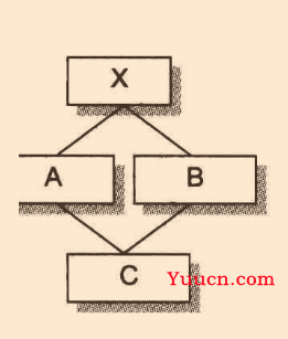 c++ 面向对象 class类总结