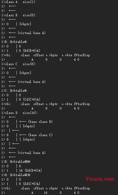 c++ 面向对象 class类总结