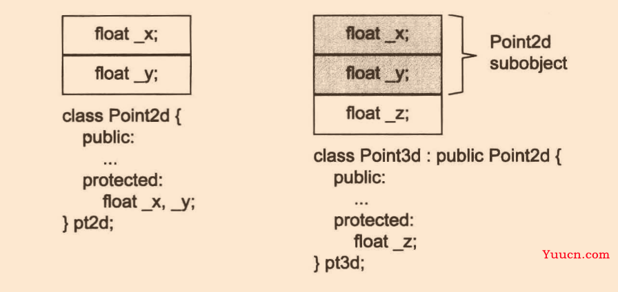 c++ 面向对象 class类总结