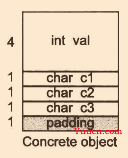 c++ 面向对象 class类总结