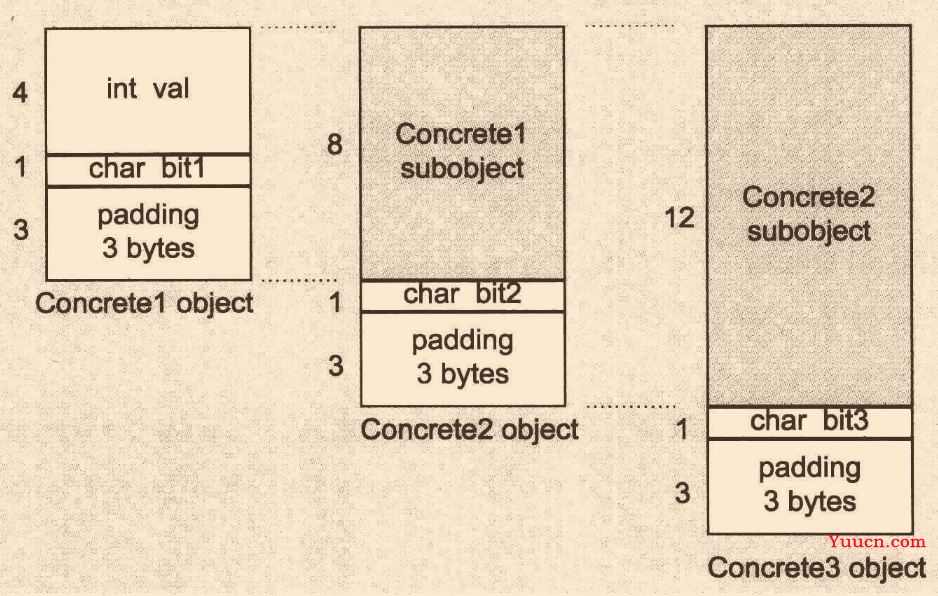 c++ 面向对象 class类总结