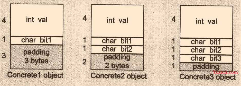 c++ 面向对象 class类总结