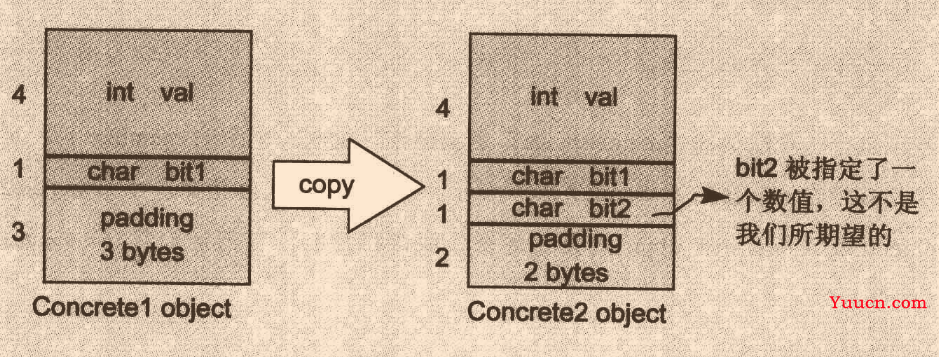 c++ 面向对象 class类总结