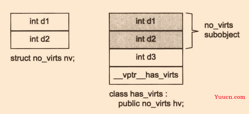 c++ 面向对象 class类总结