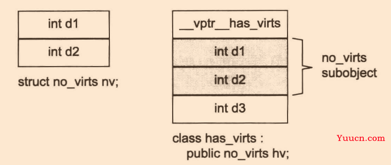 c++ 面向对象 class类总结