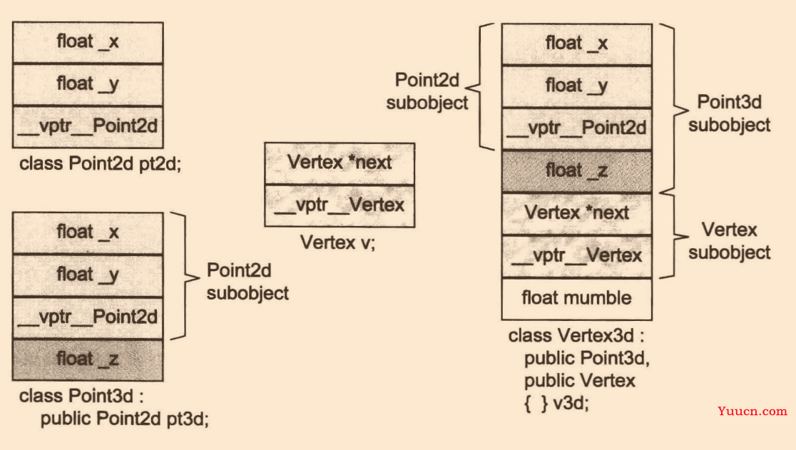 c++ 面向对象 class类总结