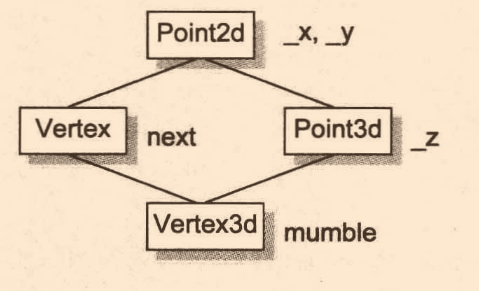 c++ 面向对象 class类总结