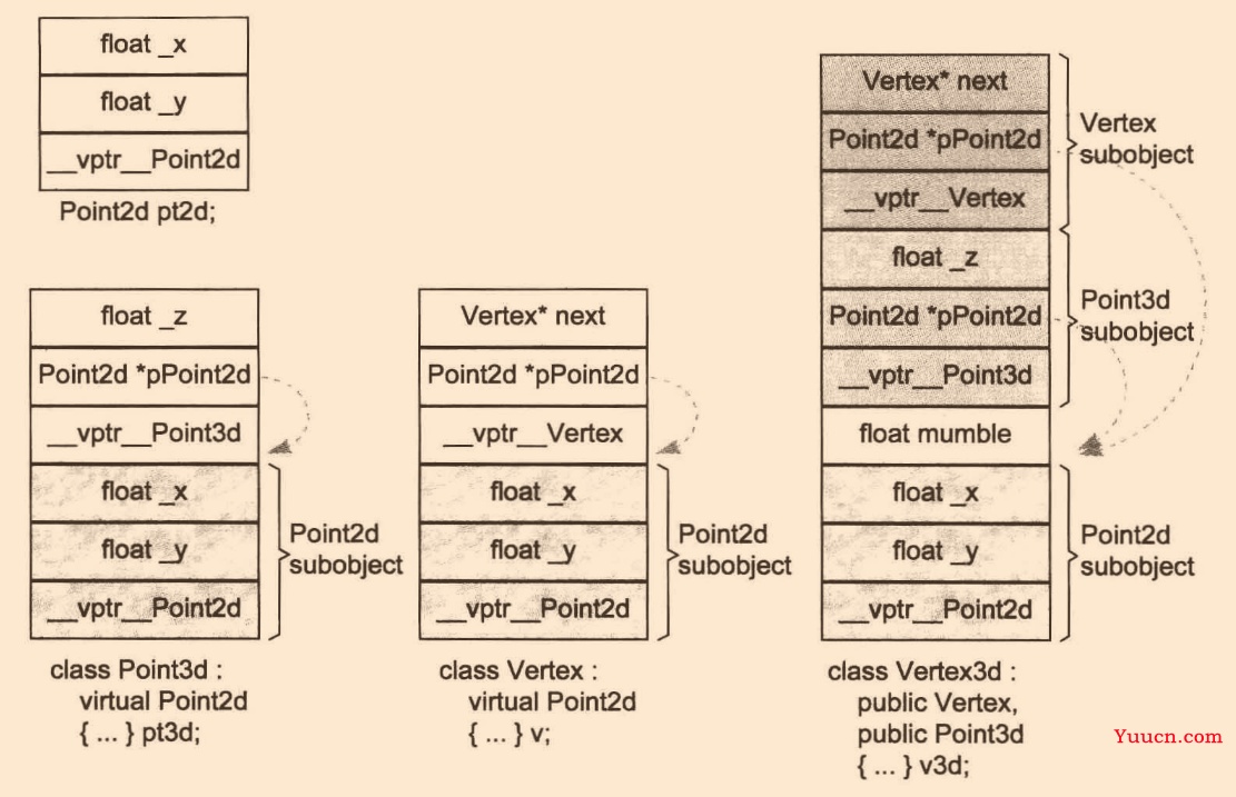 c++ 面向对象 class类总结