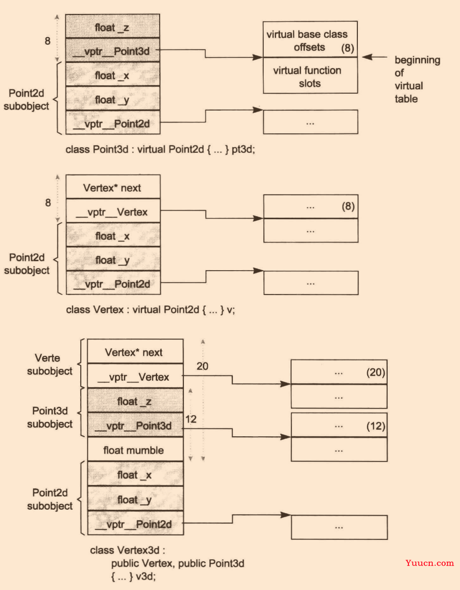 c++ 面向对象 class类总结