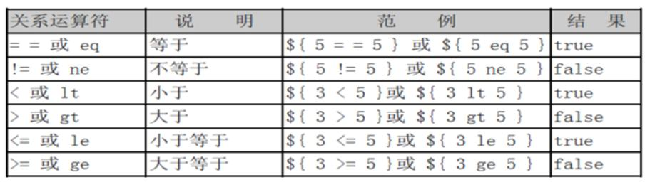 day24-服务器端渲染技术02