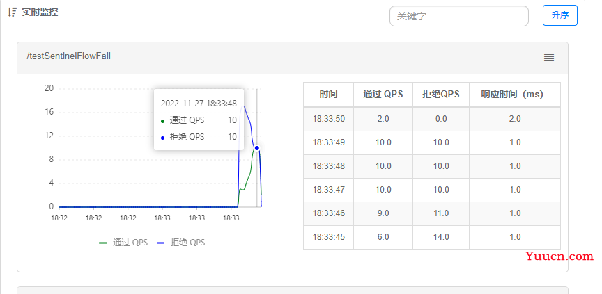 SpringCloud Alibaba(二) - Sentinel，整合OpenFeign,GateWay服务网关