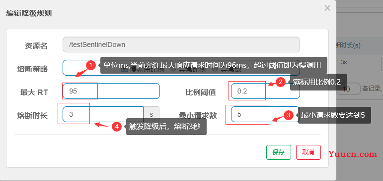 SpringCloud Alibaba(二) - Sentinel，整合OpenFeign,GateWay服务网关