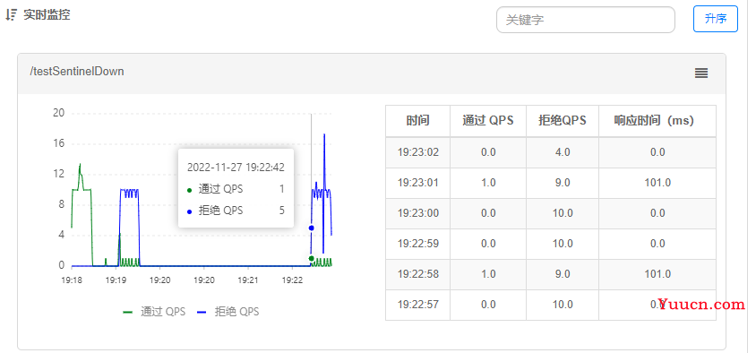 SpringCloud Alibaba(二) - Sentinel，整合OpenFeign,GateWay服务网关