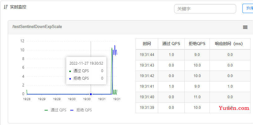 SpringCloud Alibaba(二) - Sentinel，整合OpenFeign,GateWay服务网关