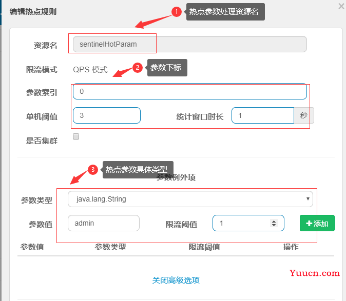 SpringCloud Alibaba(二) - Sentinel，整合OpenFeign,GateWay服务网关