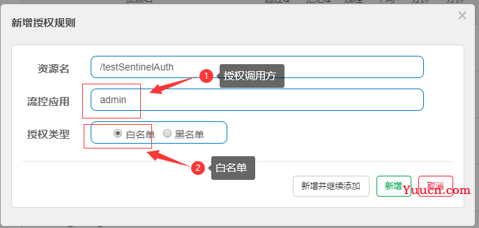 SpringCloud Alibaba(二) - Sentinel，整合OpenFeign,GateWay服务网关