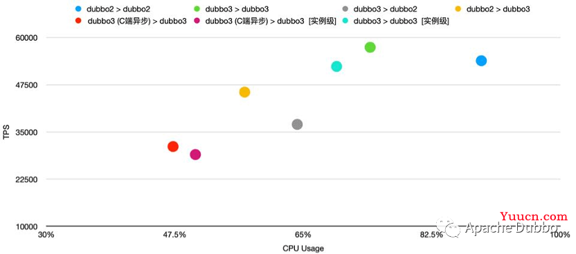 实践案例：平安健康的 Dubbo3 迁移历程总结