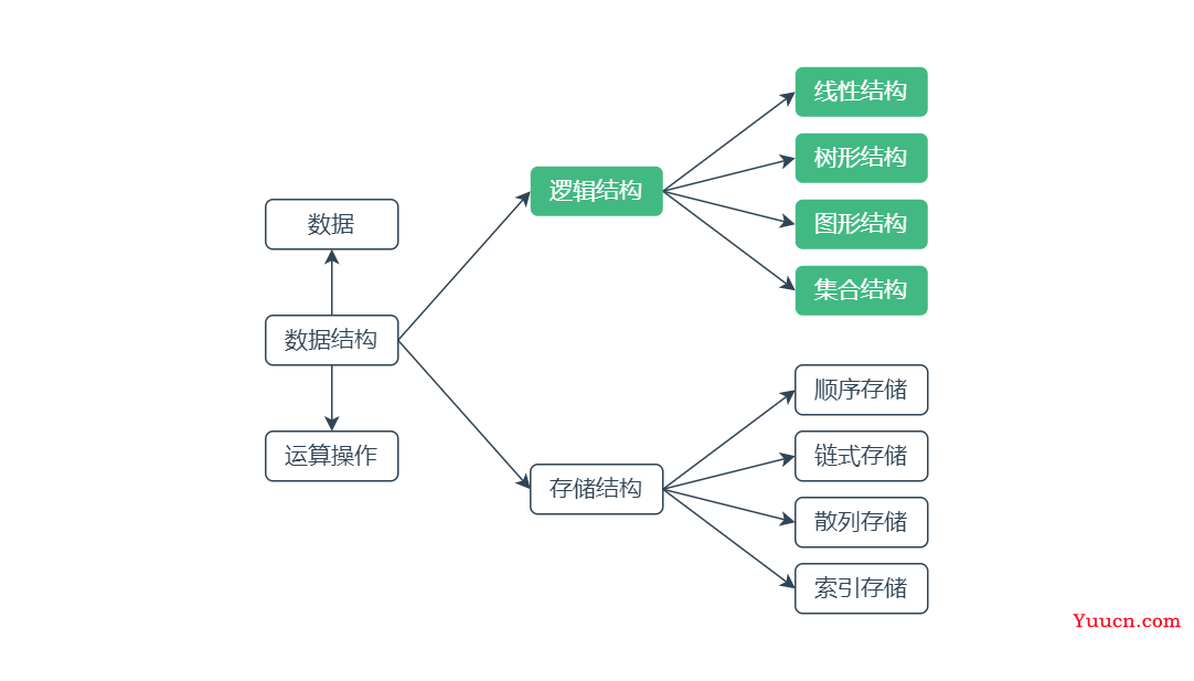 第1章-数据结构与算法是什么