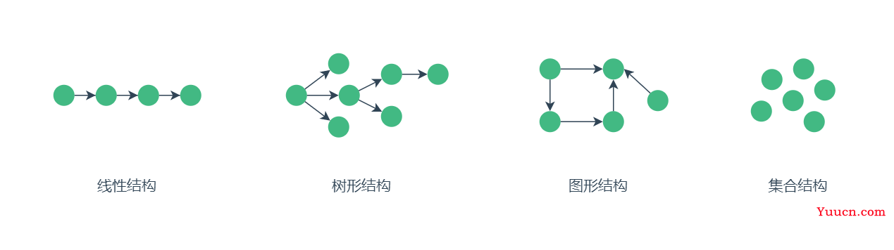 第1章-数据结构与算法是什么