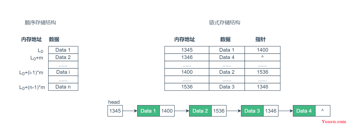 第1章-数据结构与算法是什么