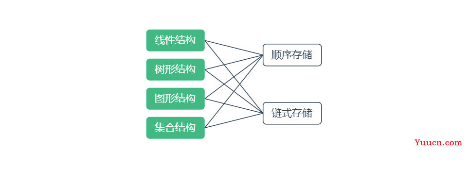 第1章-数据结构与算法是什么