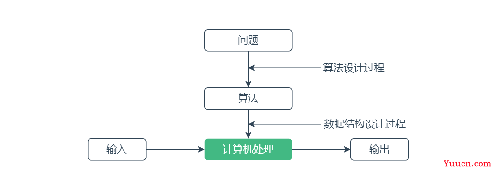 第1章-数据结构与算法是什么