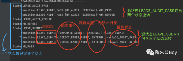 github上fork2.4k,star8.7k的这款状态机，原来长这样！