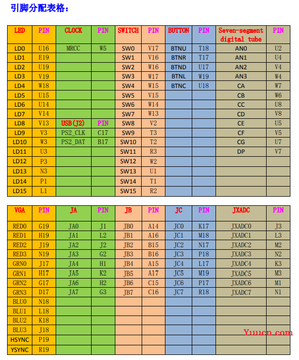 数字逻辑实验 9 FPGA数字钟(Verilog)