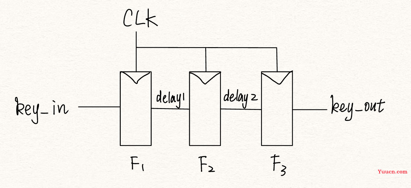 数字逻辑实验 9 FPGA数字钟(Verilog)