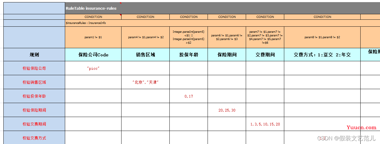 第2-4-10章 规则引擎Drools实战(3)-保险产品准入规则