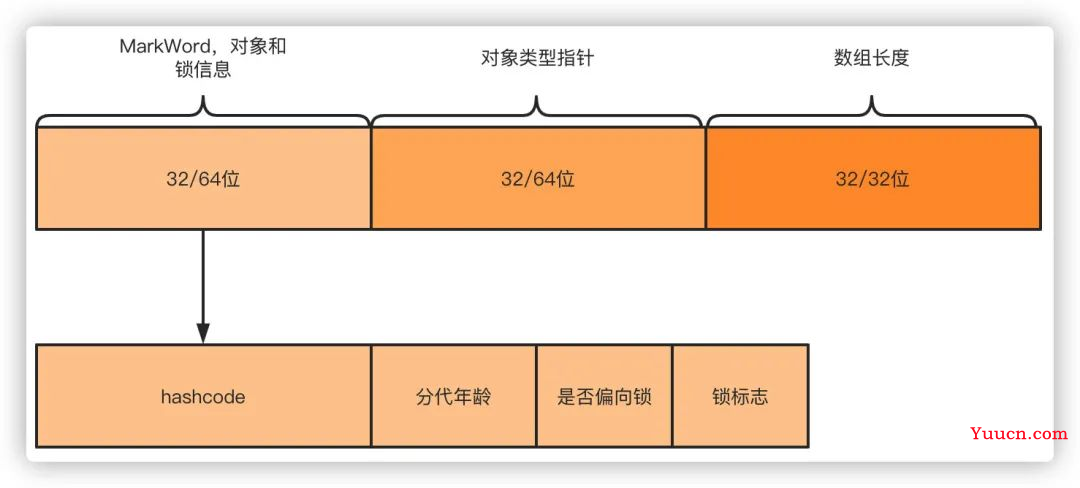 面试题系列：Java 夺命连环16问