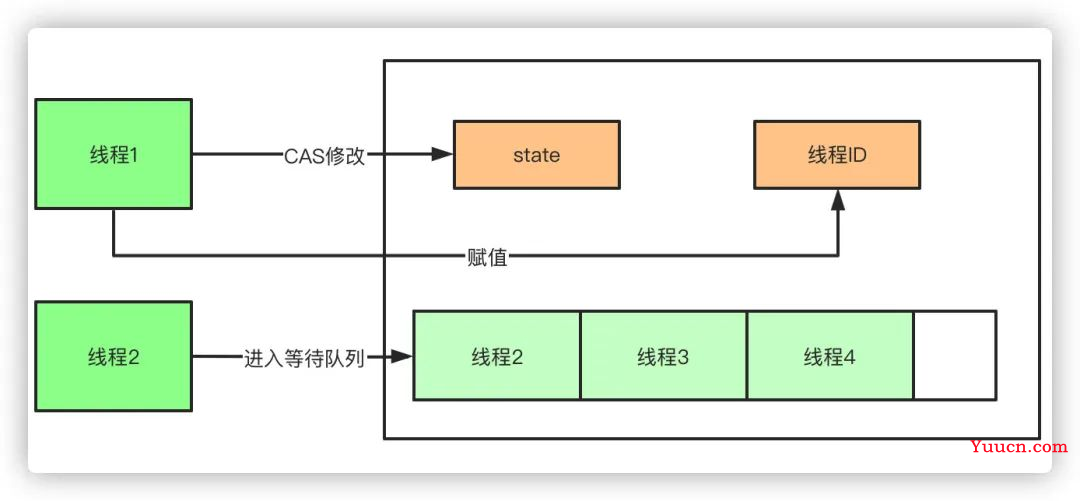 面试题系列：Java 夺命连环16问