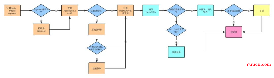 面试题系列：Java 夺命连环16问