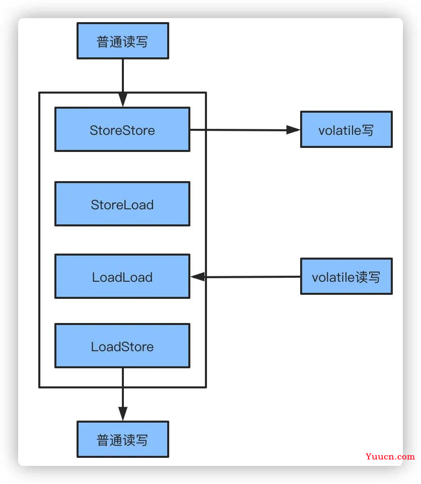 面试题系列：Java 夺命连环16问