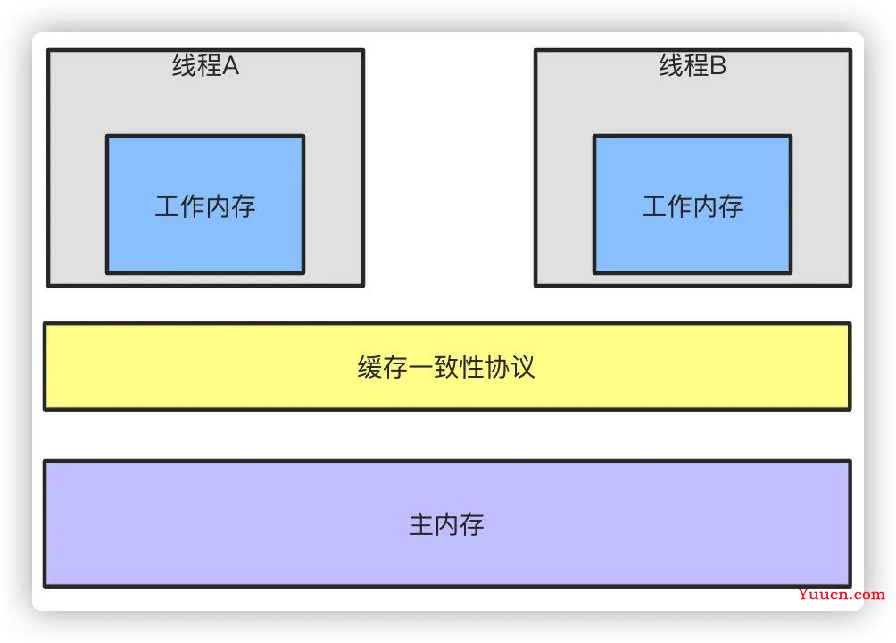 面试题系列：Java 夺命连环16问