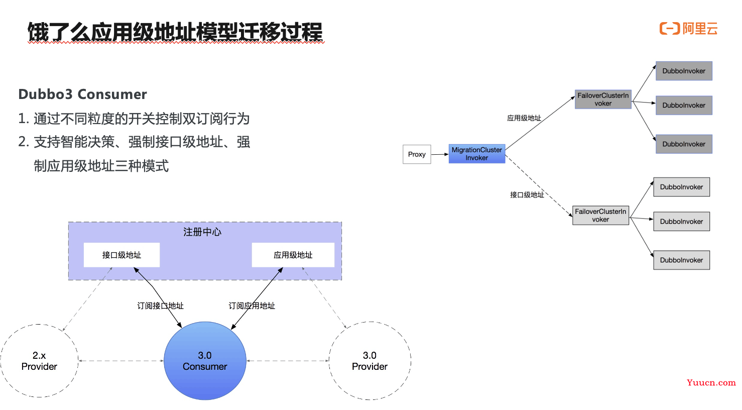 架构解析：Dubbo3 应用级服务发现如何应对双11百万集群实例