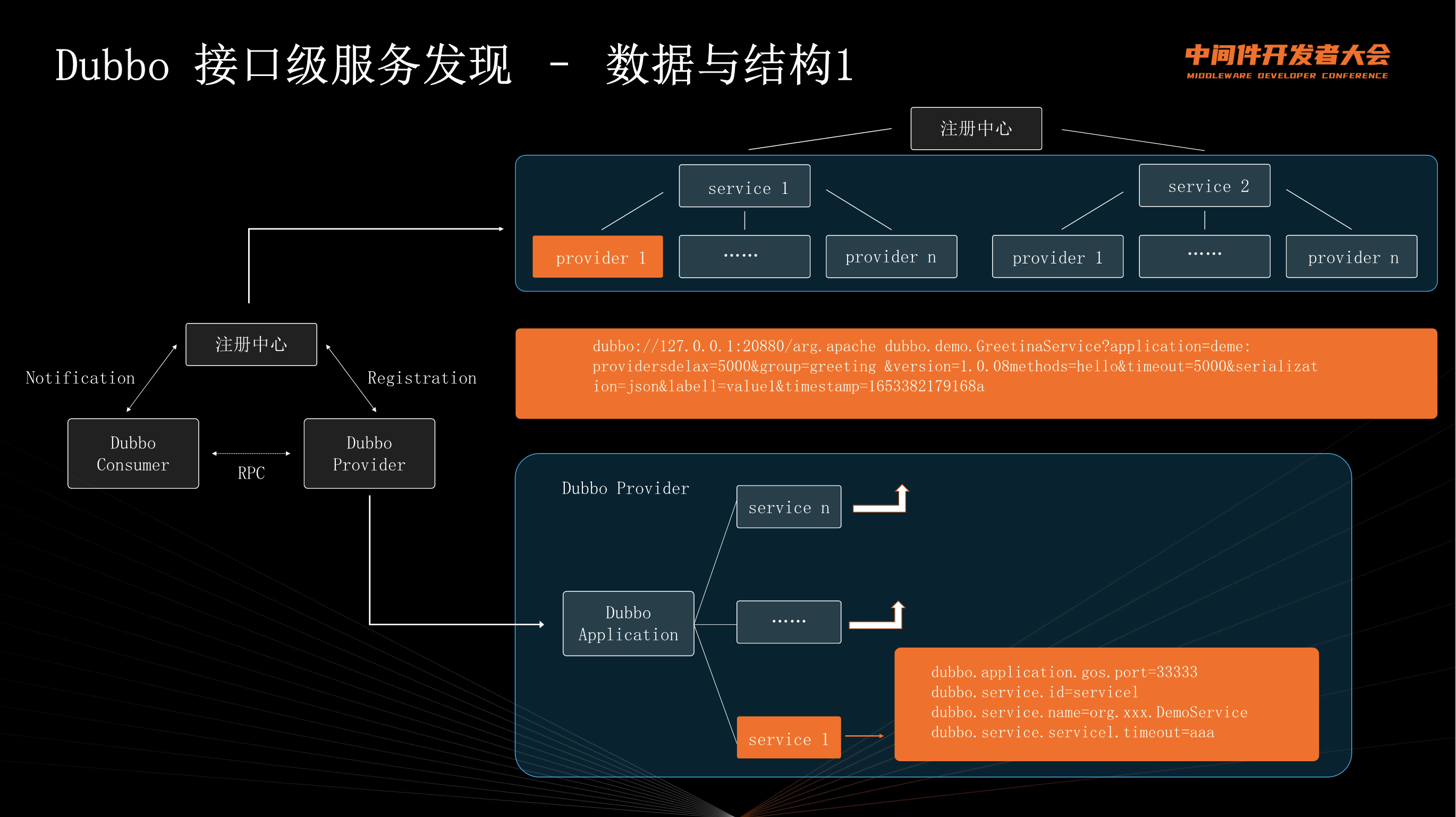 实践案例：同程艺龙网的 Dubbo 升级经验总结