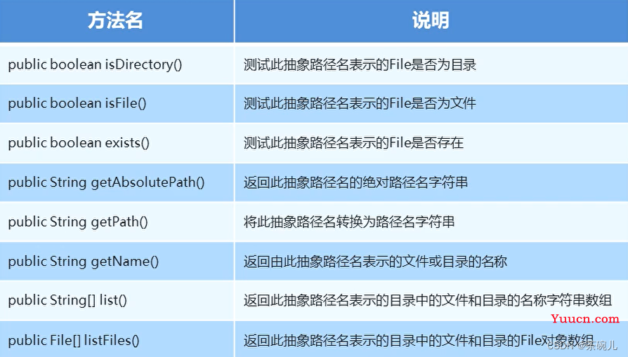 File类和IO流