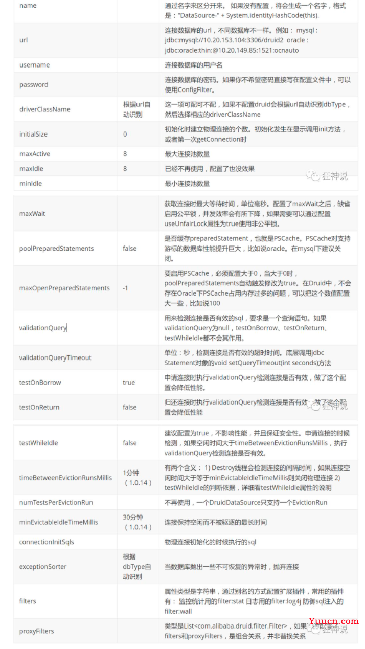 SpringCloud Alibaba(八) - Durid,SpringSecurity,Shiro