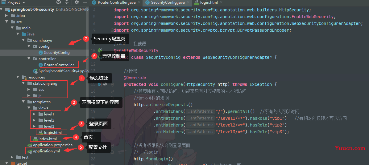 SpringCloud Alibaba(八) - Durid,SpringSecurity,Shiro