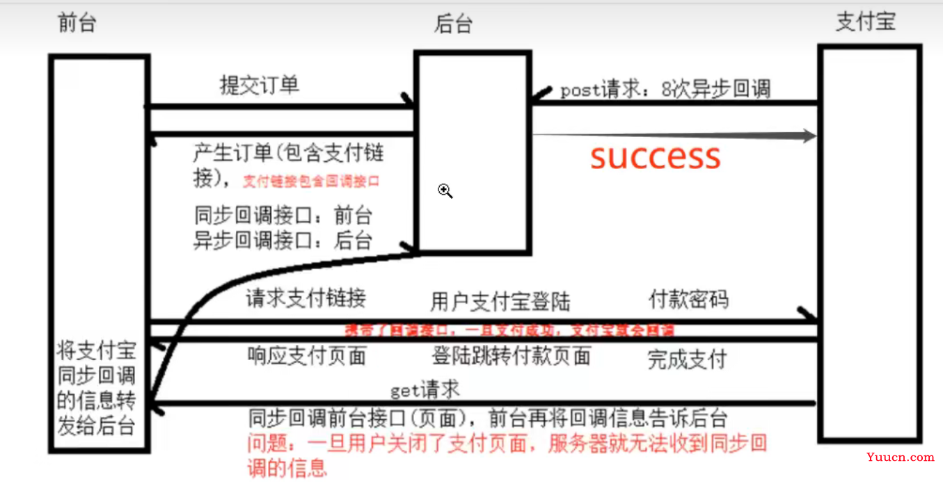 支付宝支付