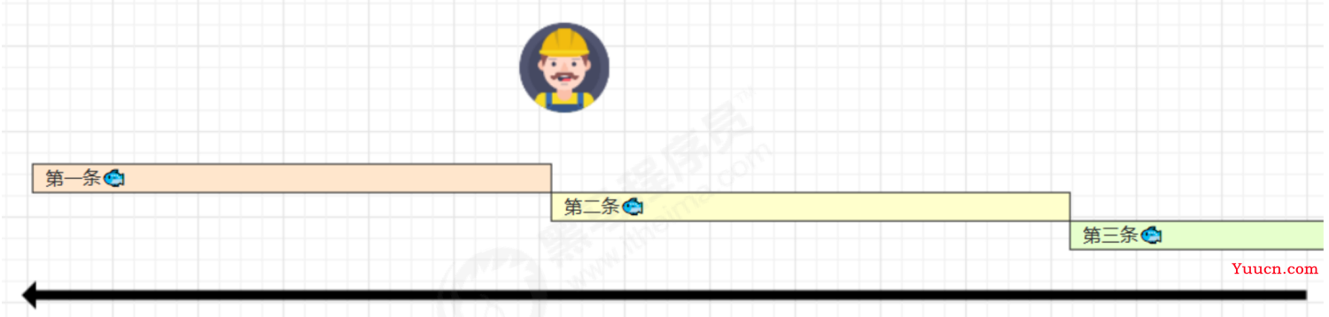 深刻理解JAVA并发中的有序性问题和解决之道