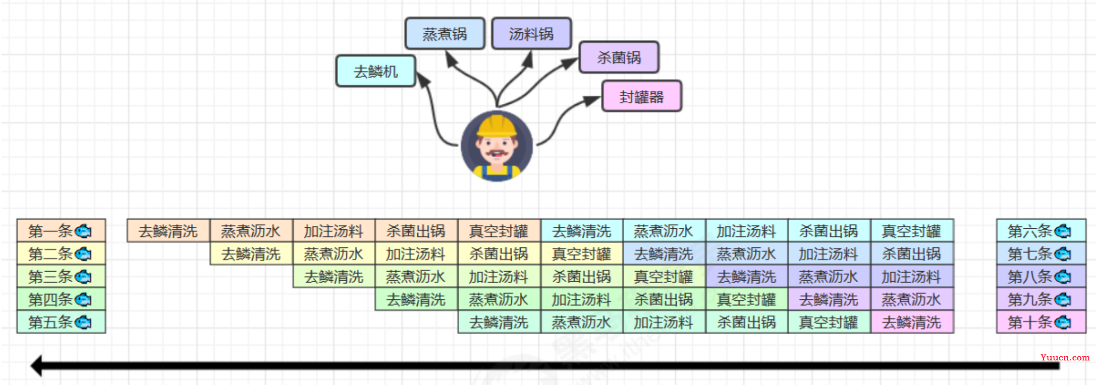 深刻理解JAVA并发中的有序性问题和解决之道