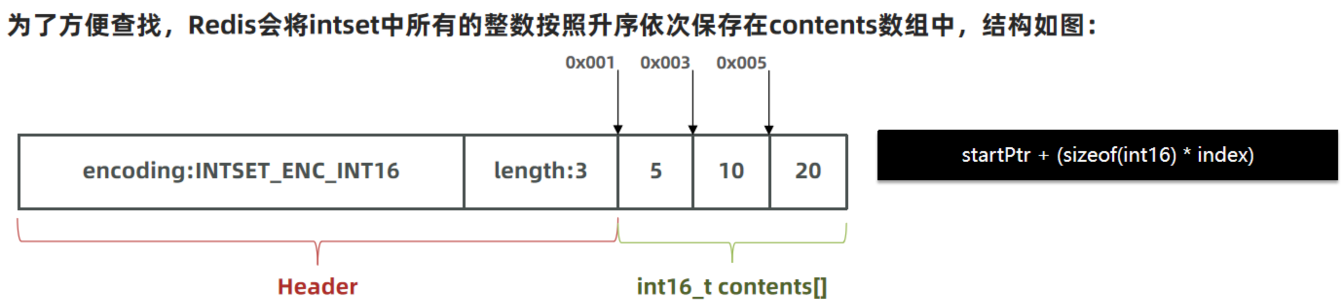 Redis原理 - 对象的数据结构（SDS、Inset、Dict、ZipList、QuickList、SkipList、RedisObject）