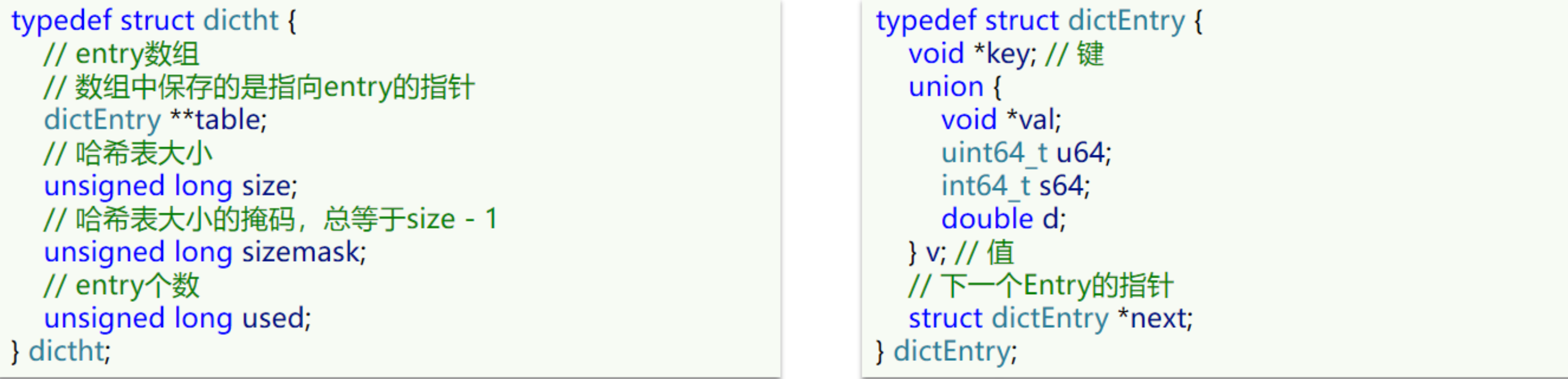 Redis原理 - 对象的数据结构（SDS、Inset、Dict、ZipList、QuickList、SkipList、RedisObject）