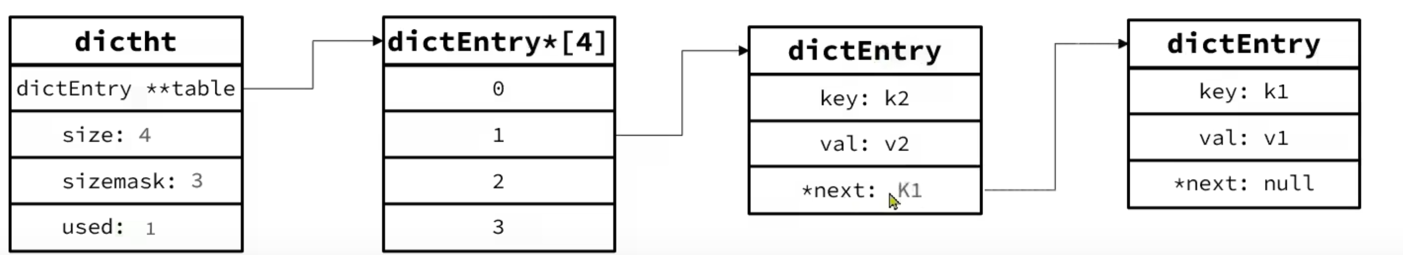 Redis原理 - 对象的数据结构（SDS、Inset、Dict、ZipList、QuickList、SkipList、RedisObject）