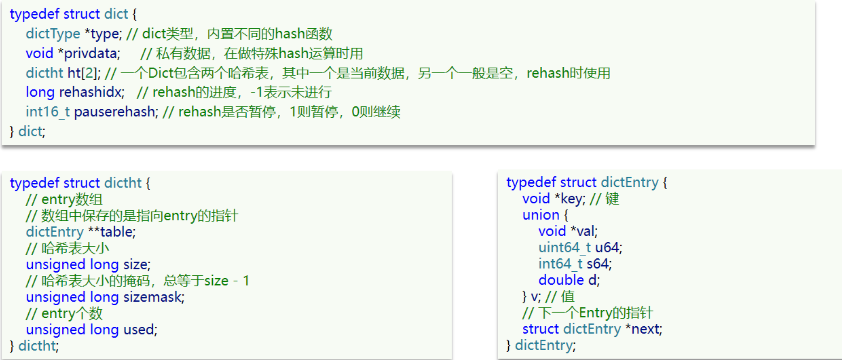 Redis原理 - 对象的数据结构（SDS、Inset、Dict、ZipList、QuickList、SkipList、RedisObject）