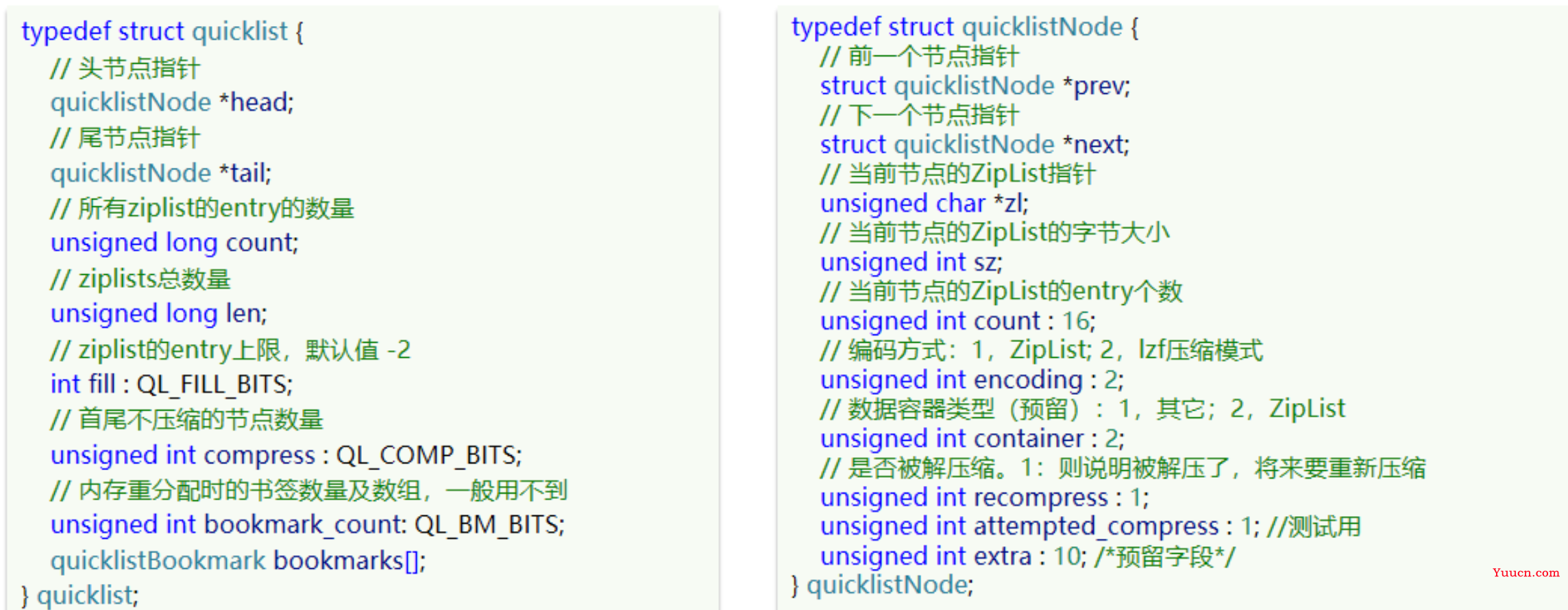 Redis原理 - 对象的数据结构（SDS、Inset、Dict、ZipList、QuickList、SkipList、RedisObject）