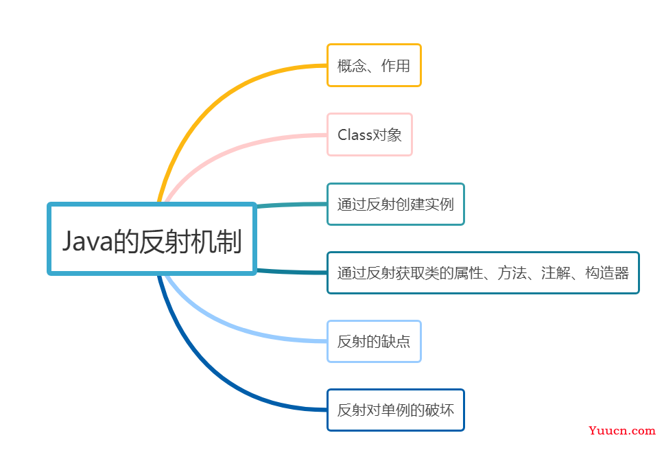 Java中的反射机制及反射的优缺点