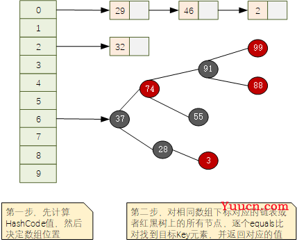 解读JVM级别本地缓存Caffeine青出于蓝的要诀 —— 缘何会更强、如何去上手